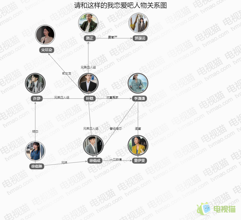 请和这样的我恋爱吧人物关系图